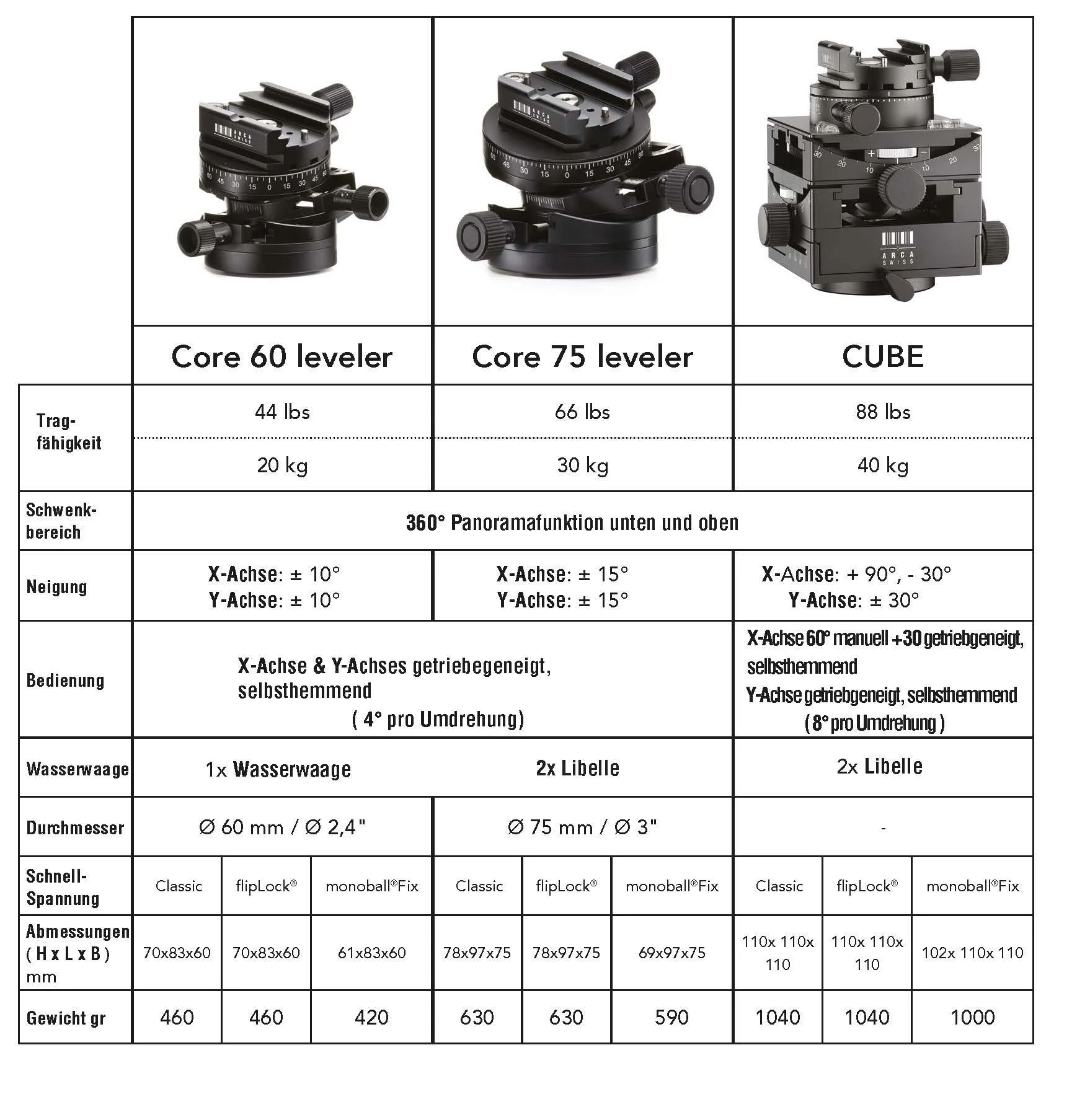 Arca-Swiss Core 60 Leveler Classic - Image 7